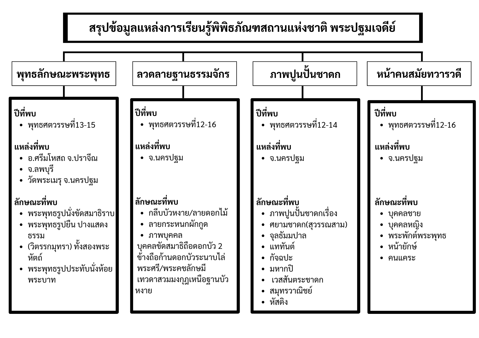 สีเหลือง น่ารัก ขอบกระดาษ เอกสาร A4 แนวนอน.png